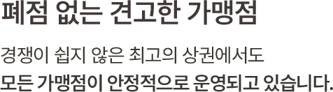 폐점 없는 견고한 가맹점 경쟁이 쉽지 않은 최고의 상권에서도 모든 가맹점이 안정적으로 운영되고 있습니다