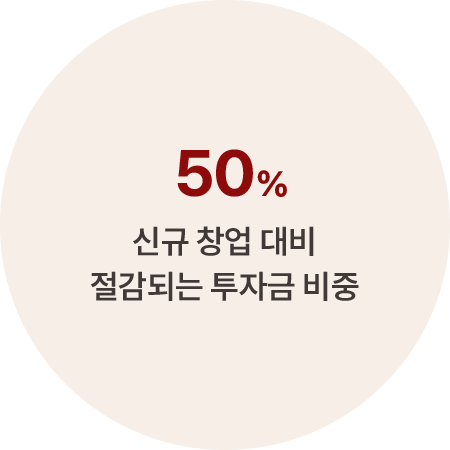 권리금 없는 특수 상권 창업 기존 운영자가 철거 비용 부담 사용한 시설 그대로 인수 가능