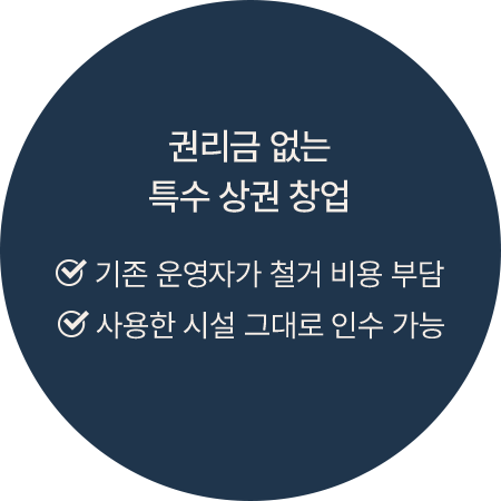 신규 창업 대비 절감되는 투자금 비중 50%